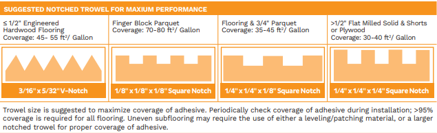 Bostik Pro-Cure (4Gal)