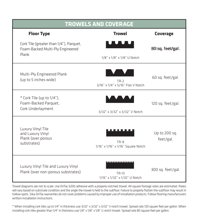 DriTac 6200 - Premium Pressure Sensitive Adhesive