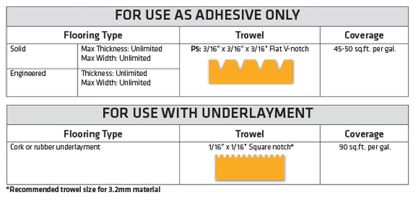 SikaBond T55 (5gal) - Flooring Adhesive