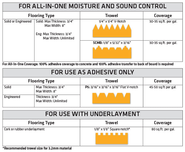 SikaBond T21 (4gal) - Flooring Adhesive