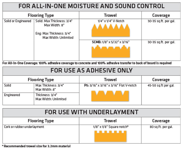 SikaBond T100 (4gal) - Flooring Adhesive