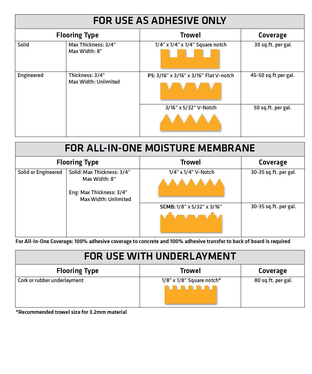 SikaBond T35 (5gal) - Flooring Adhesive